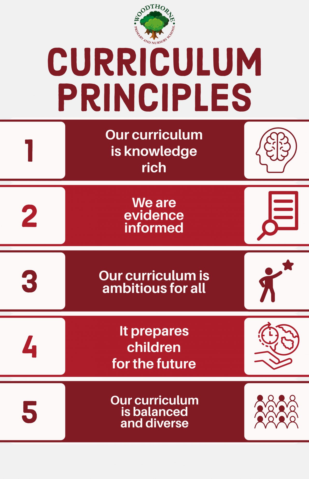 Curriculum Overview | Woodthorne Primary School